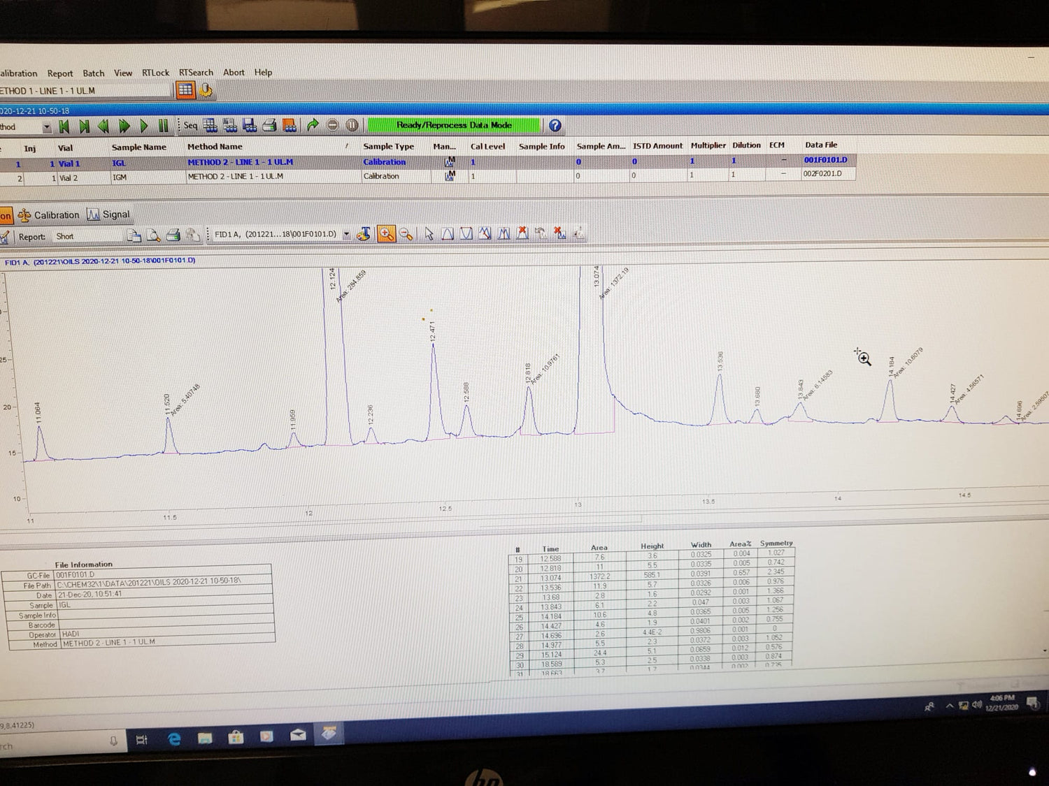 CBG Oil Third-party Testing in Swiss Laboratories