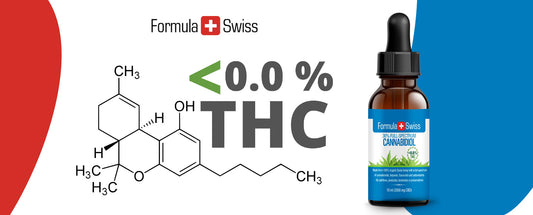 CBD products with less than 0.0% THC